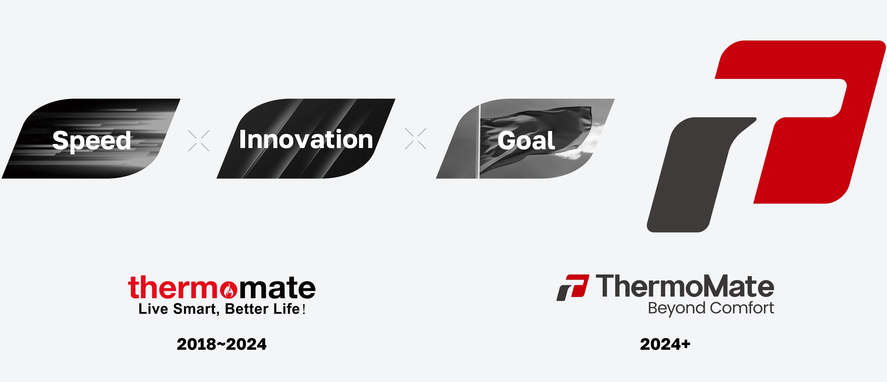 Speed, Innovation, Goal | Thermomate